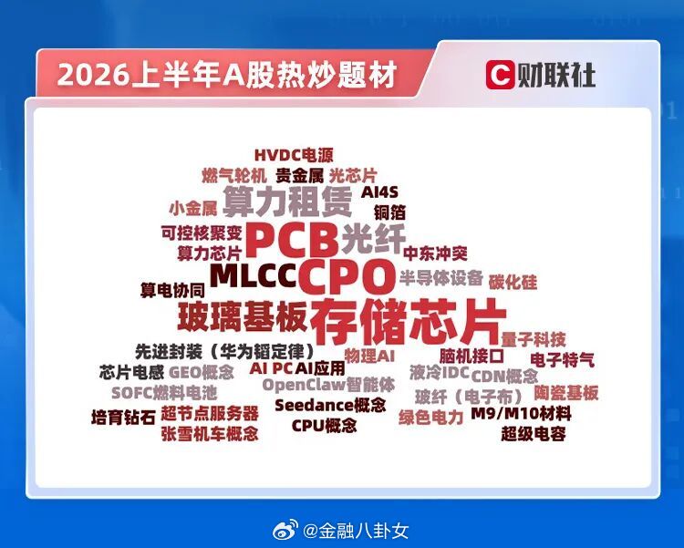 上半年A股热炒题材