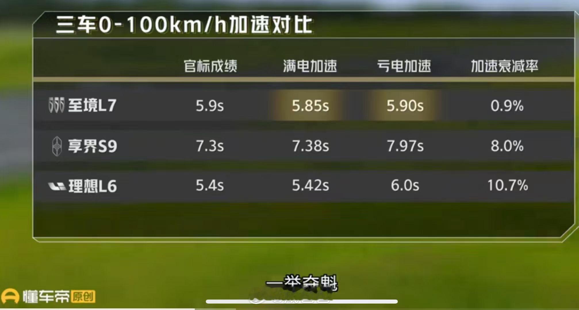 合资车少见的硬气啊对标迈巴赫和卡宴的两位得出手了吧新能源汽车别克至境l7 ​​​