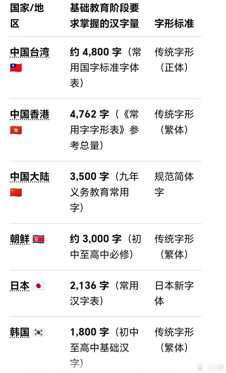分享图片 ​​​