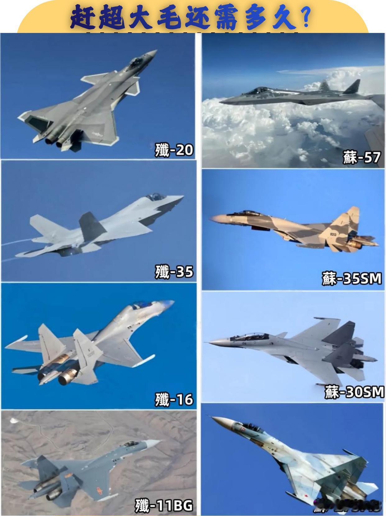 中俄主力战机对比：赶超俄罗斯还要多久？
 
中俄主力战斗机体系反映了双方航空工业