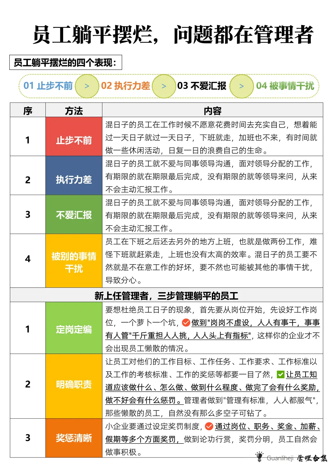 ✅员工躺平摆烂，问题都在管理者