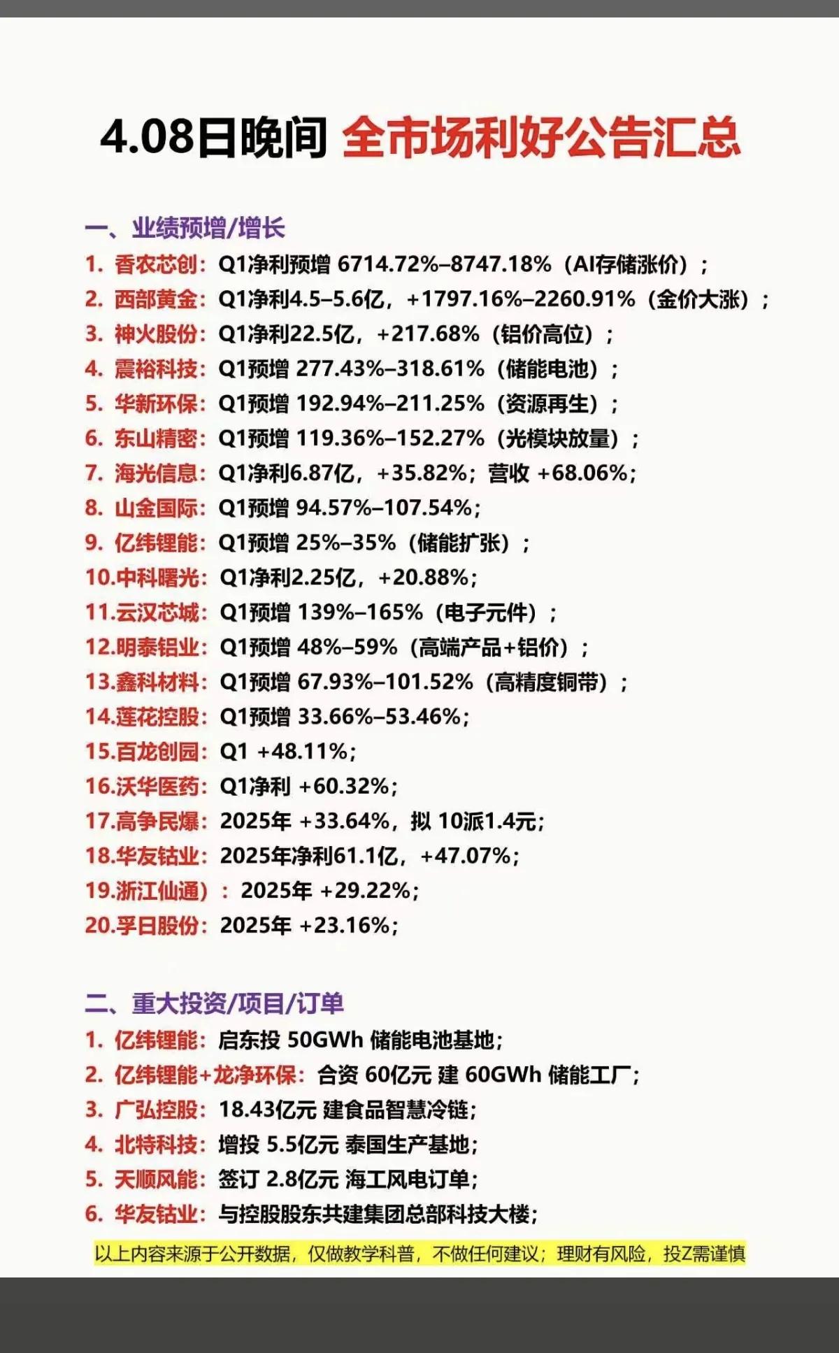 4月8日晚间利好公告解析
 
4月8日晚间，A股多家上市公司发布利好公告，涵盖业