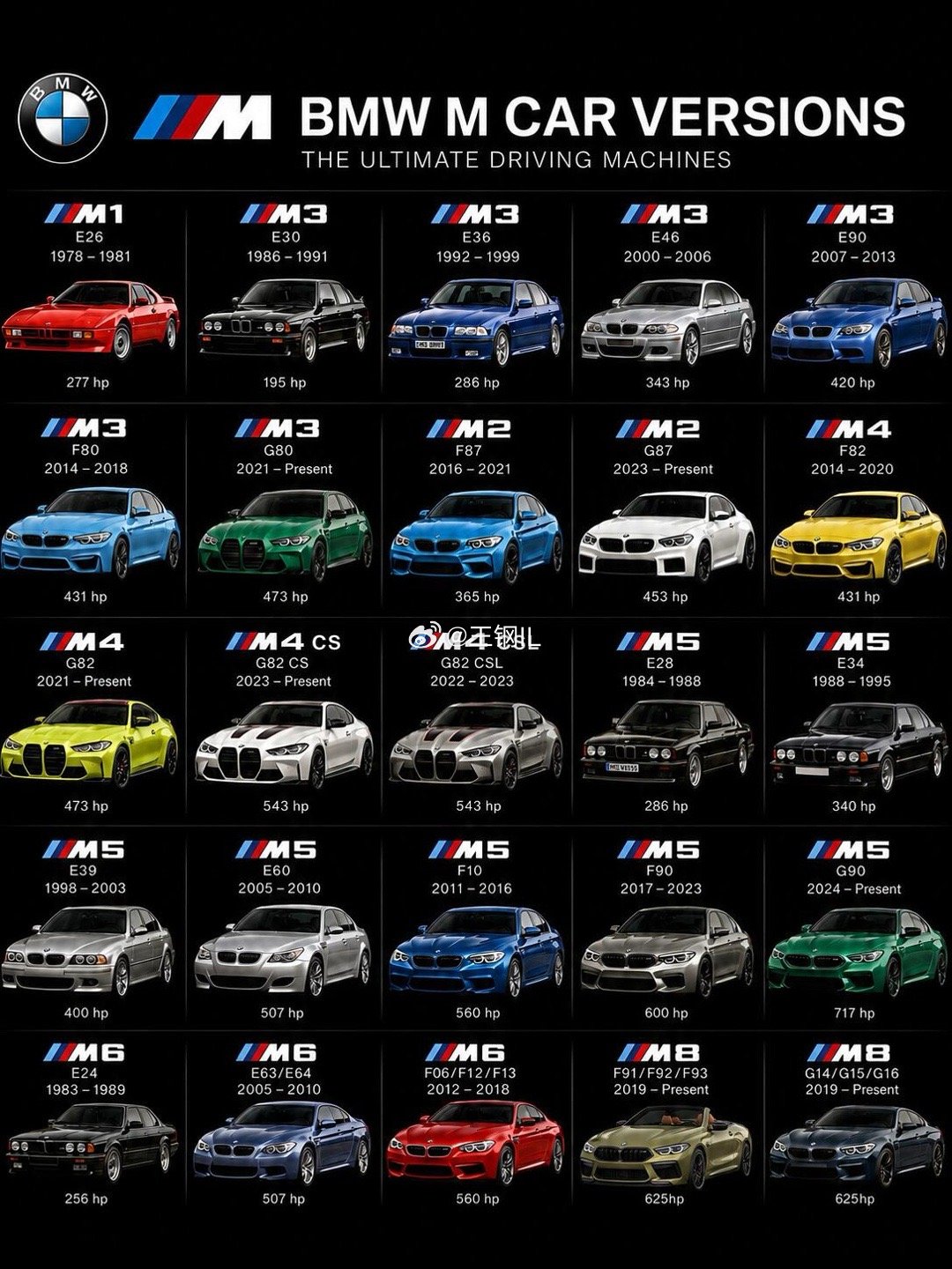 历代宝马 M power，哪台才是你的菜？故事从 1978 年的 BMW M1 