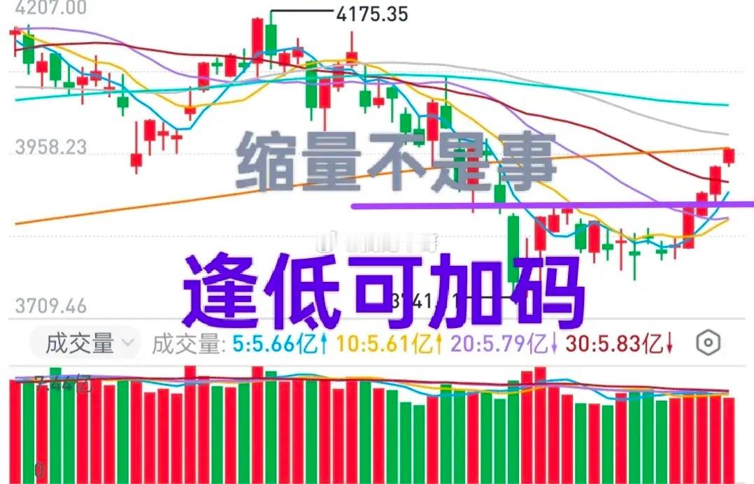 A股：大盘连拉四阳，人心有些浮动了，主力会不会利用一下市场情绪洗一洗？首先得有一