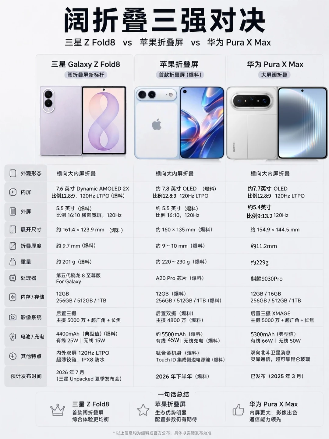 不考虑品牌，你会选哪一款阔折叠屏？