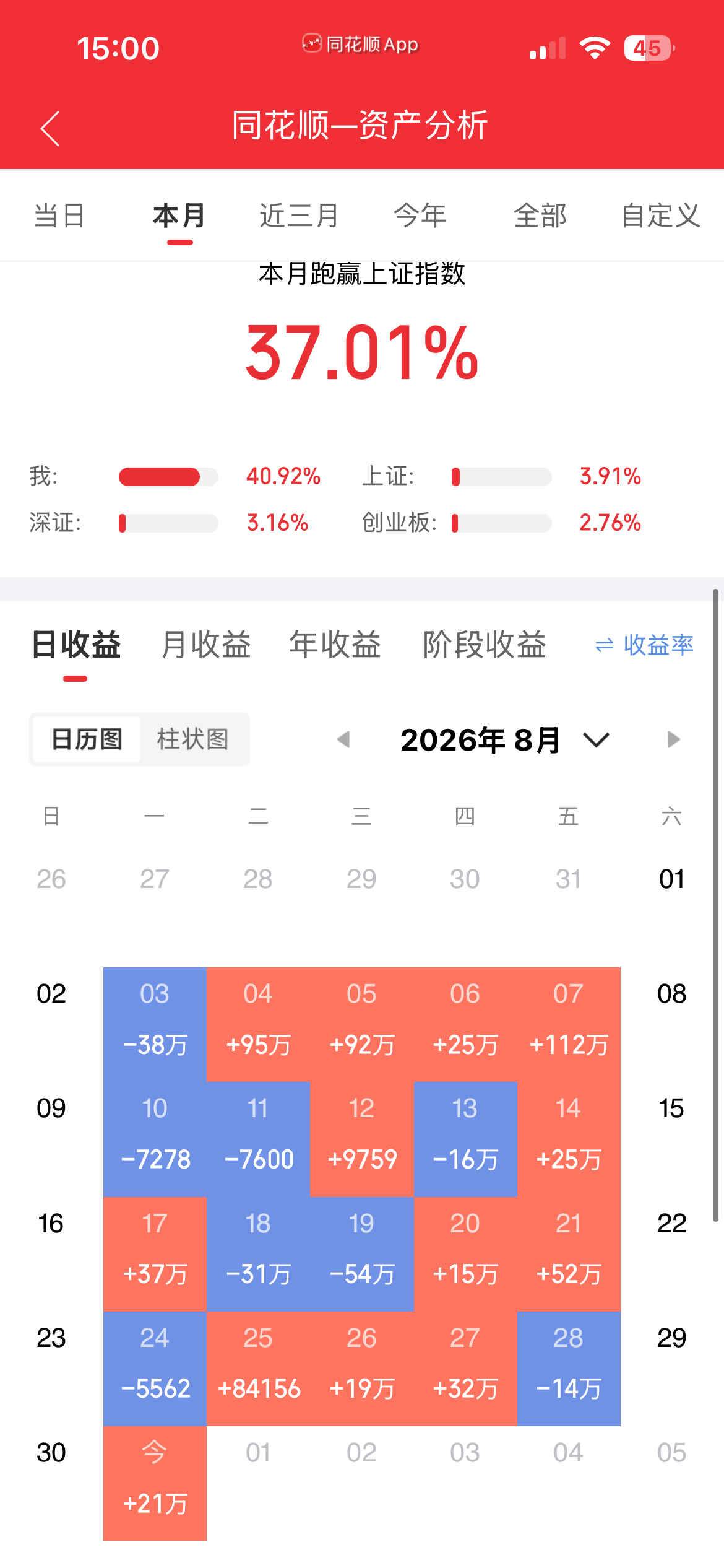 8.31人弃我取，人取我予。日韩股市反弹 A股 ​​​