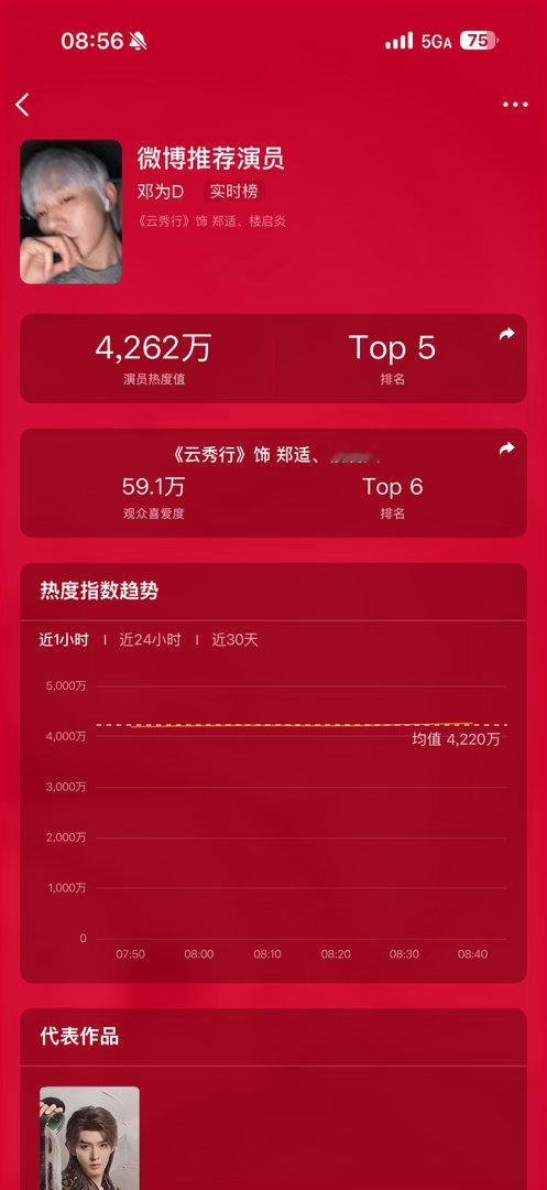 邓为D 每日必做‼️ 