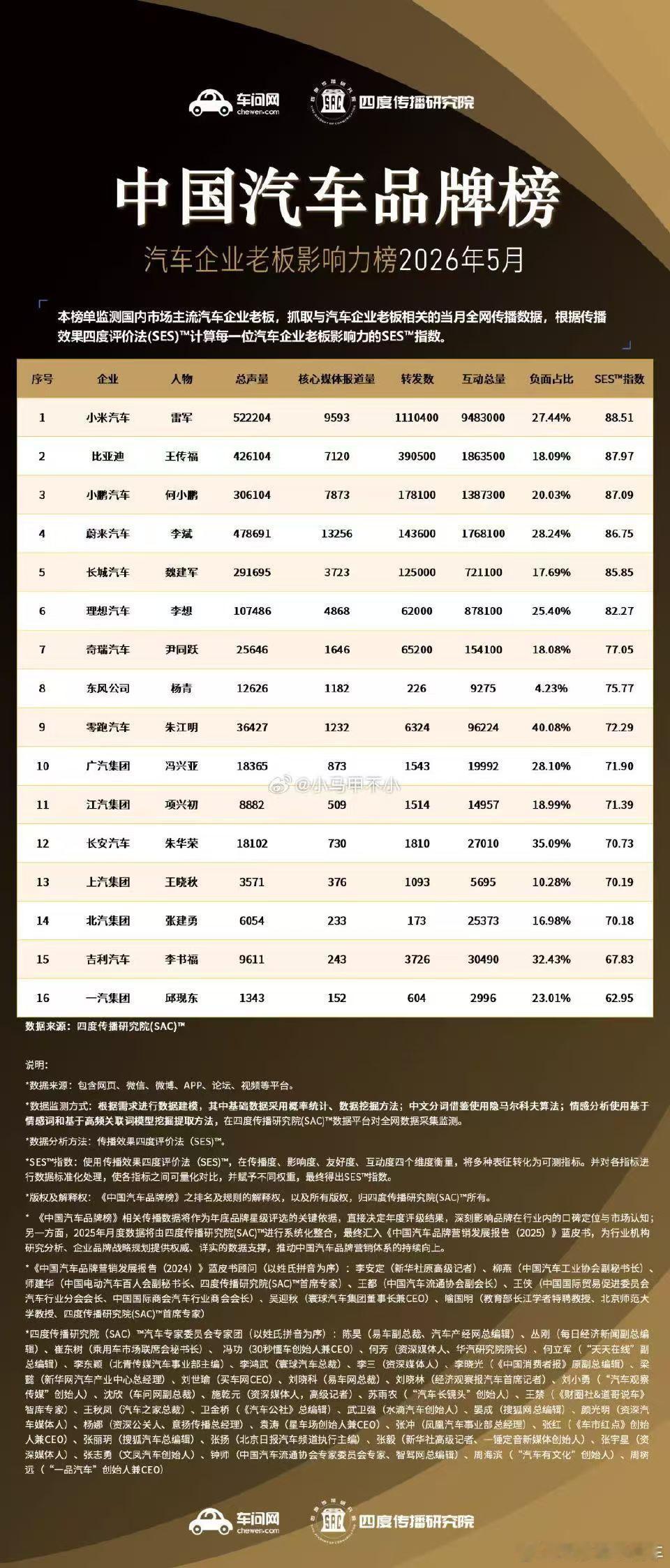 总觉得有一些不对