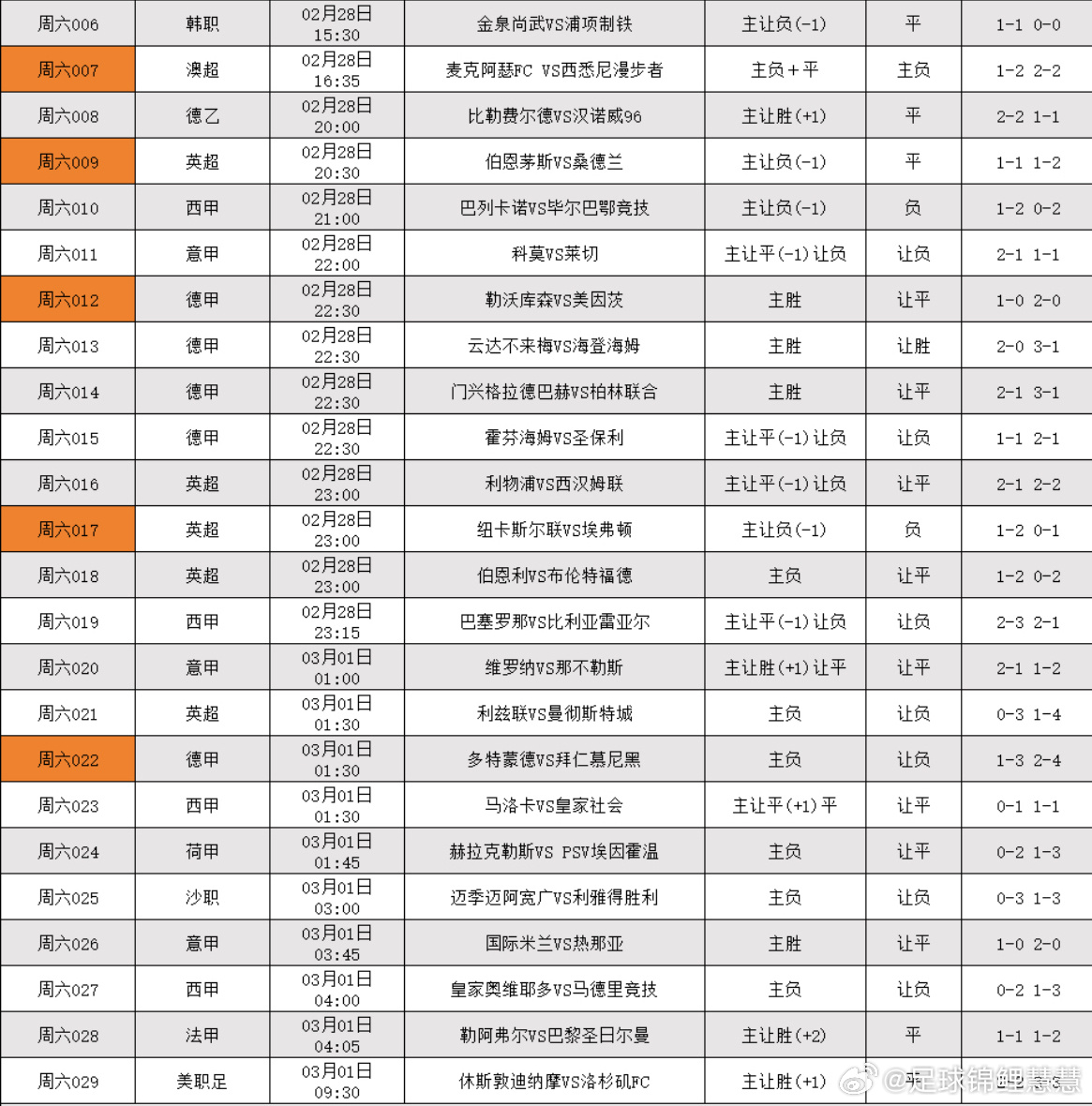 2.28足球个人看法，更多精选在大本营 