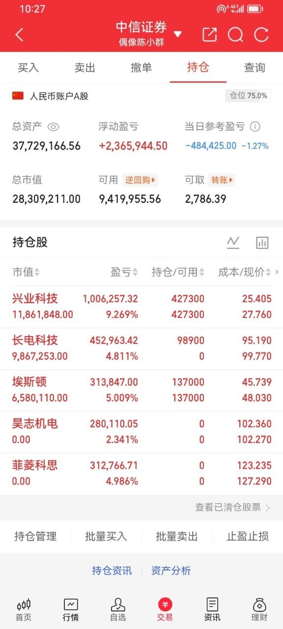 A股记录来啦🔥持仓操作埃斯顿      拿着兴业科技   持有昊志机电   下