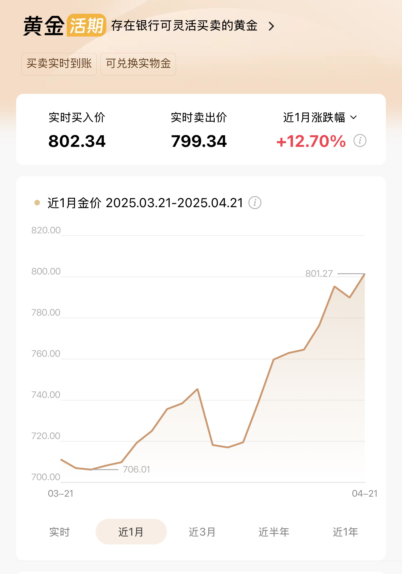 以后会不会买不到800以内的黄金了[泪]大清早的直冲800，这么搞首饰金店会越来