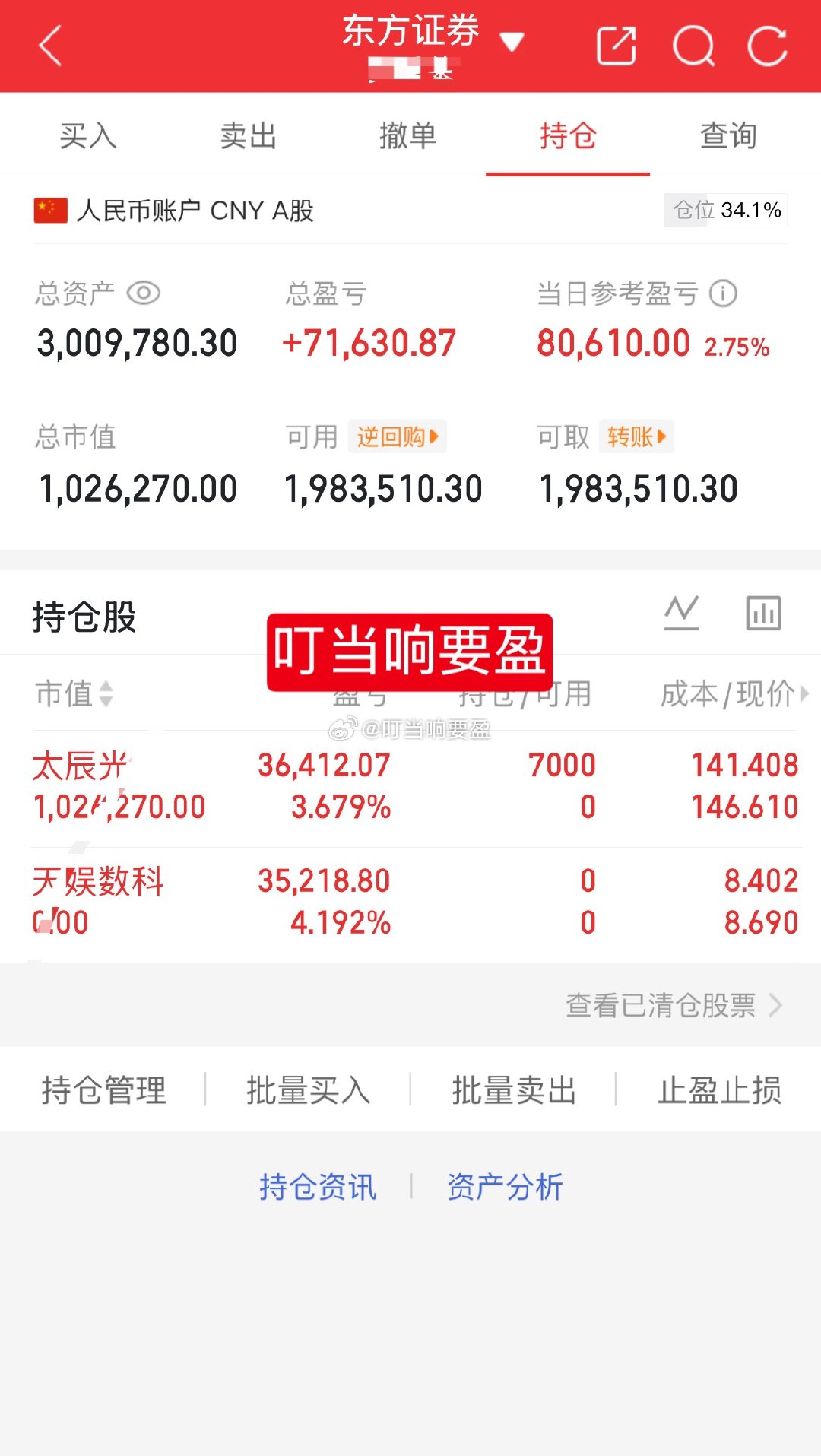 1百w挑战一年翻5倍（第110天）目前持有：300570太辰光今天卖出：0023