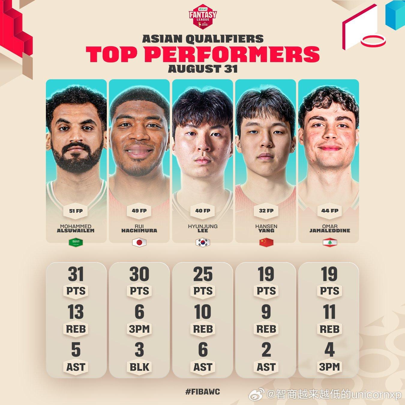男篮世预赛第四窗口期第二轮最佳五人中国男篮亚洲篮球FIBA[超话] ​​​