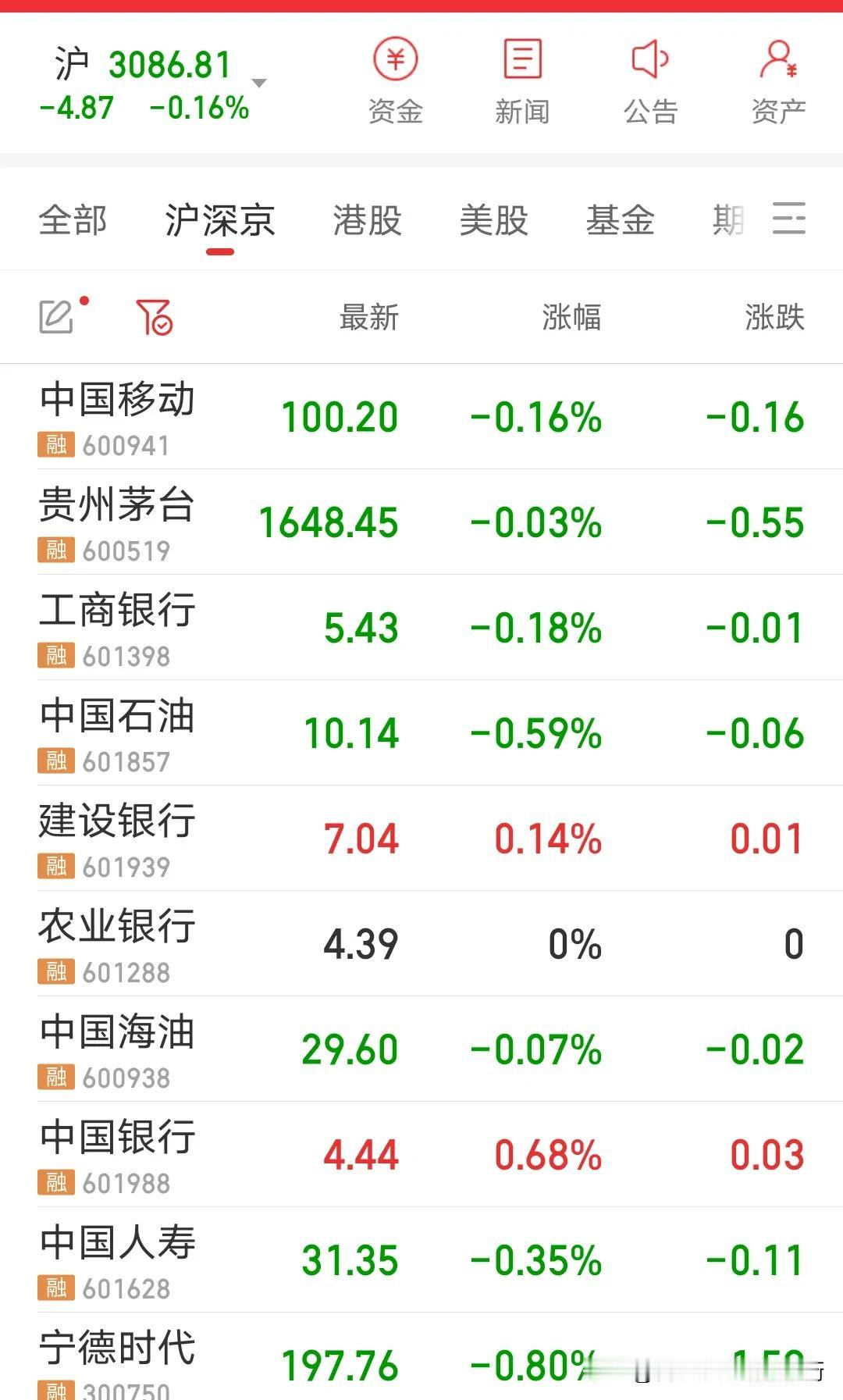 记录一下:6月1号A股，港股，美股的市值最大万亿巨头一个月后7月1号会有什么样的