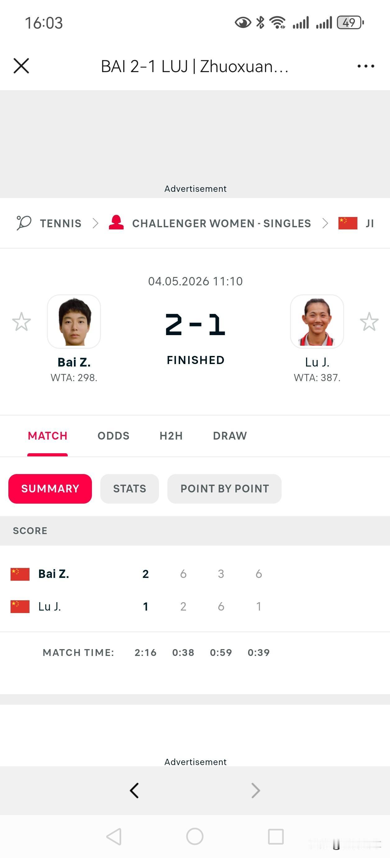 WTA125九江首轮
✓🇨🇳白卓璇6-2/3-6/6-1逯佳境
✓🇨🇳姚