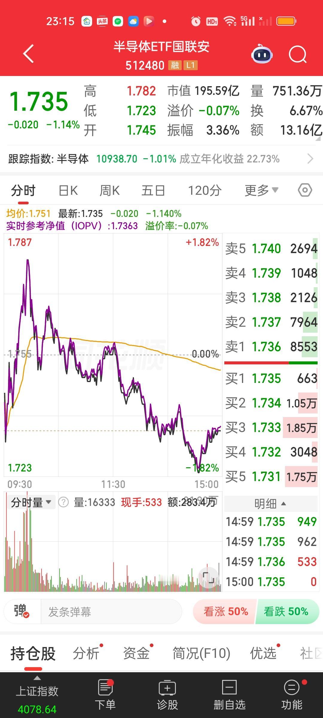 明天要选择临界点进入，如果只跌0.8 0.9可以先等等。如果开盘就跌2.5，3.