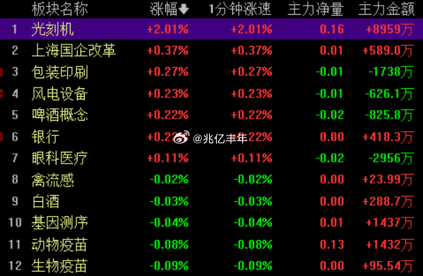 今天只剩光刻机了a股