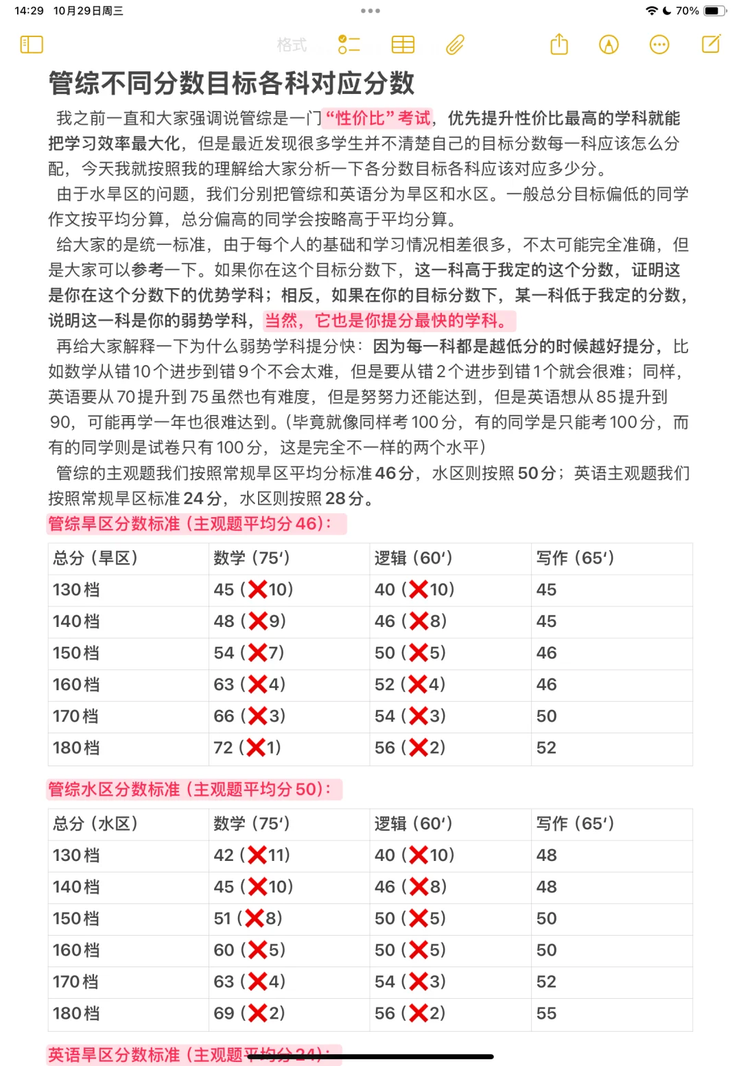 管综不同分数目标各科对应分数