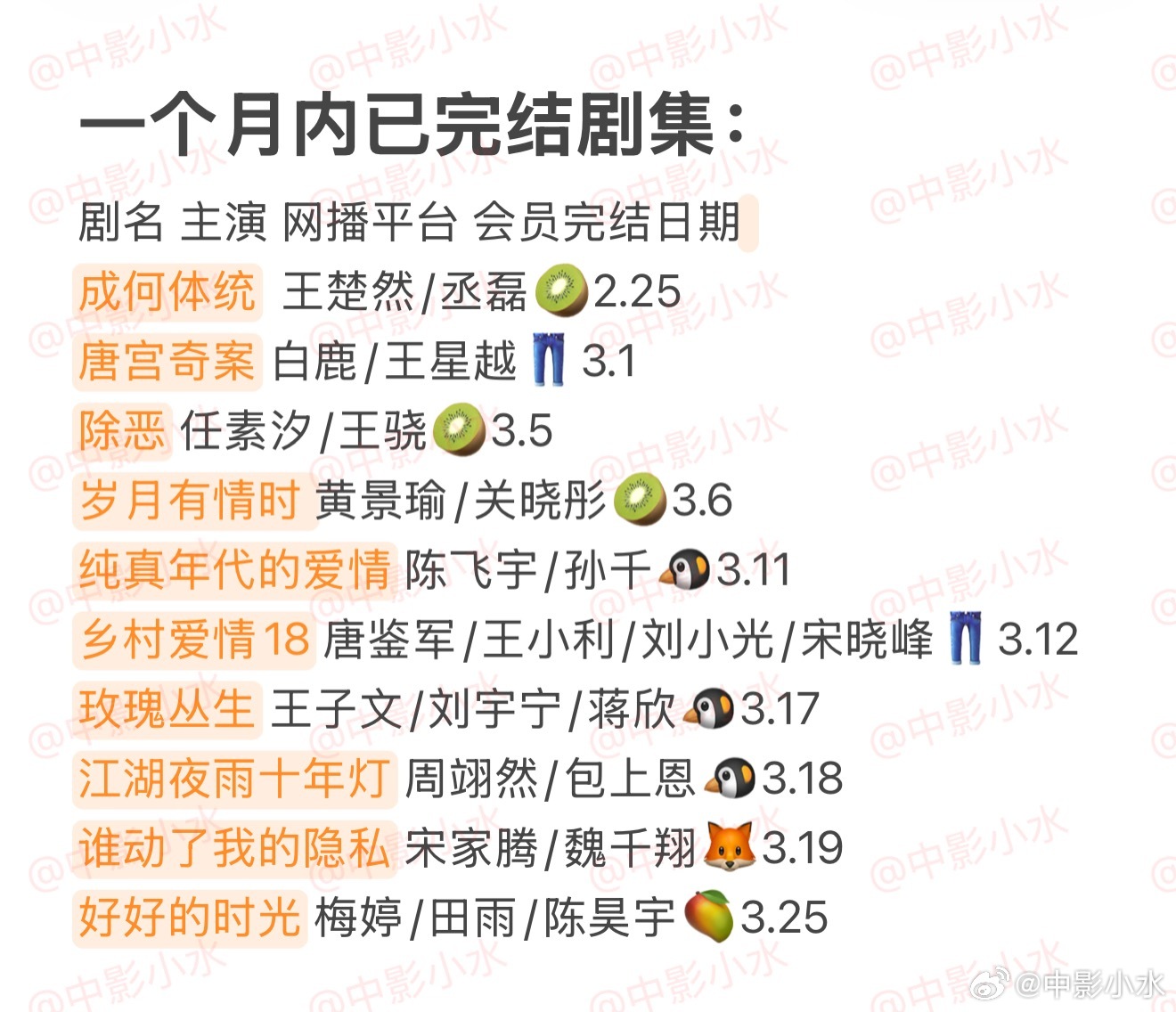 拯救剧荒 3月24日，今晚看点啥？？图1 追剧日历 图2 综艺日历  图3  已