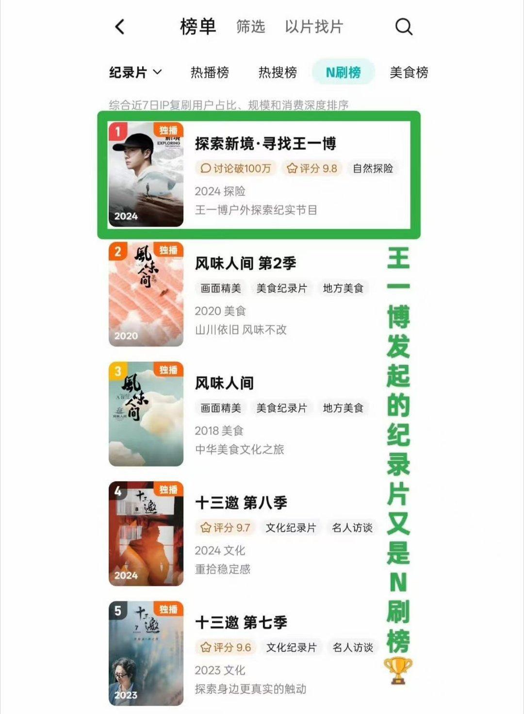 探索新境n刷榜第一王一博探索新境n刷榜第一王一博探索新境n刷榜第一，哇，牛的 ​