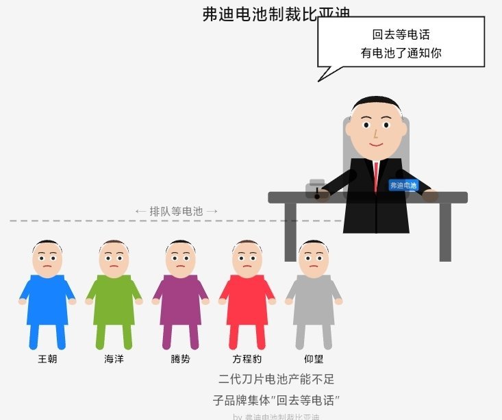 让Kimi画漫画，弗迪电池制裁比亚迪不知道水平如何。似乎不是传统漫画风格，是机器