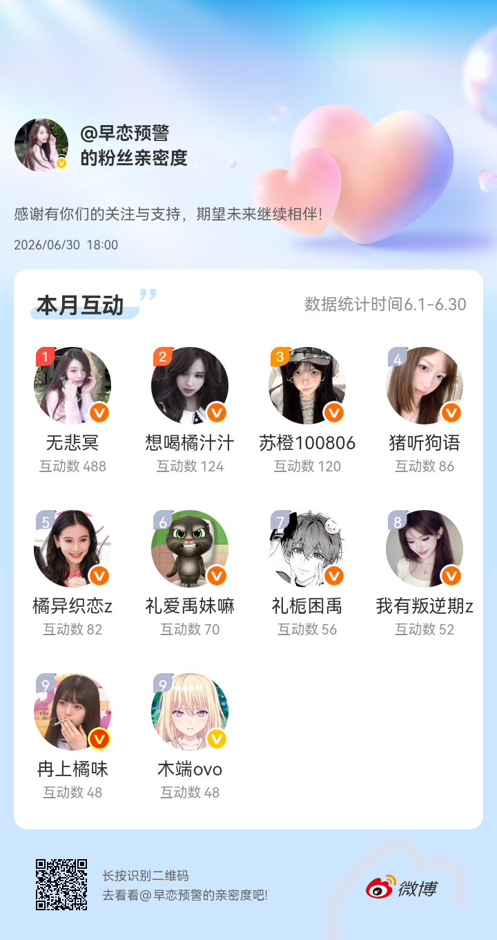 感谢有你们的陪伴与支持，期望未来继续相伴～网页链接微博亲密度粉丝亲密度