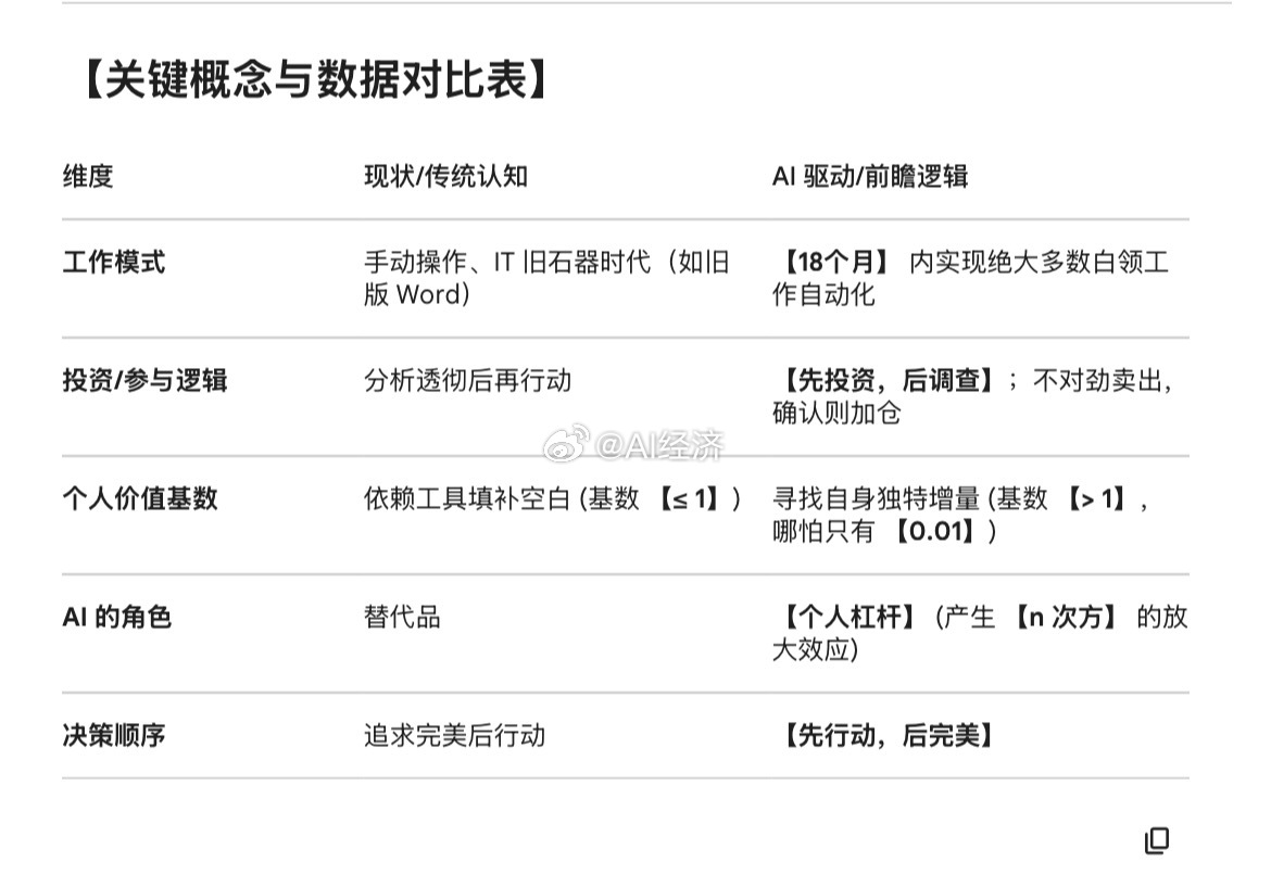 【AI 时代的生存法则与个人杠杆入门指南】（铁粉群免费领取 人数达标后发放AI经