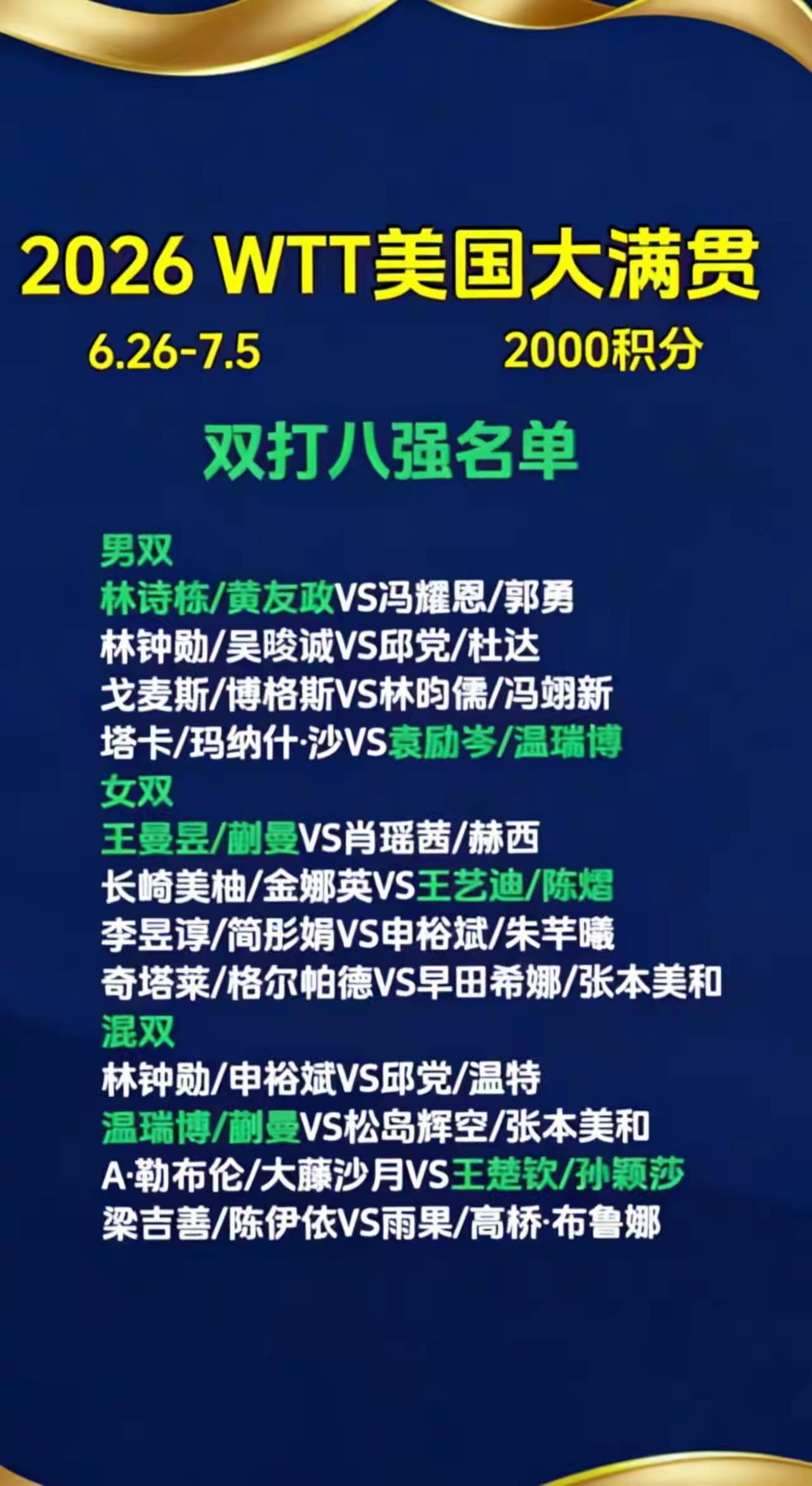 2026年WTT美国大满贯双打八强名单有不少亮点。
在混双方面，6月30日八强名