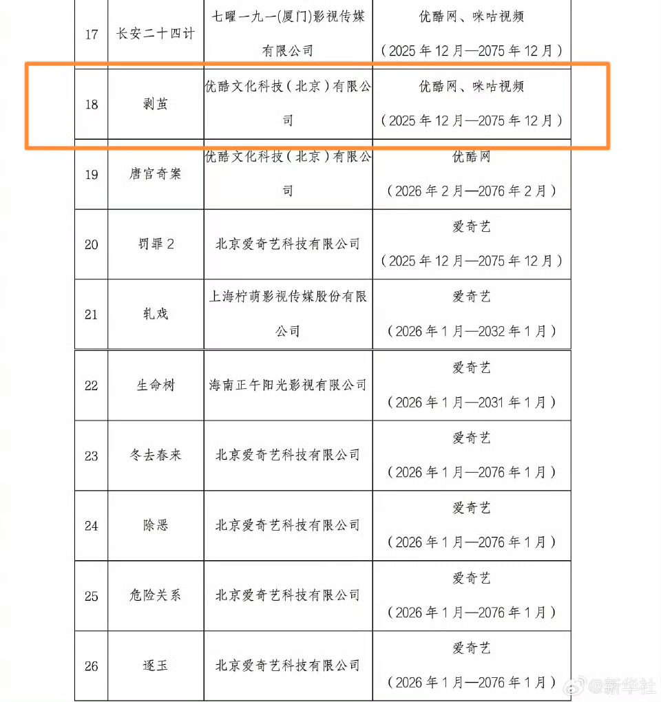 罗云熙   零宣发却爆火出圈？《剥茧》凭什么成为年度惊喜？零宣发、无铺天盖地的营