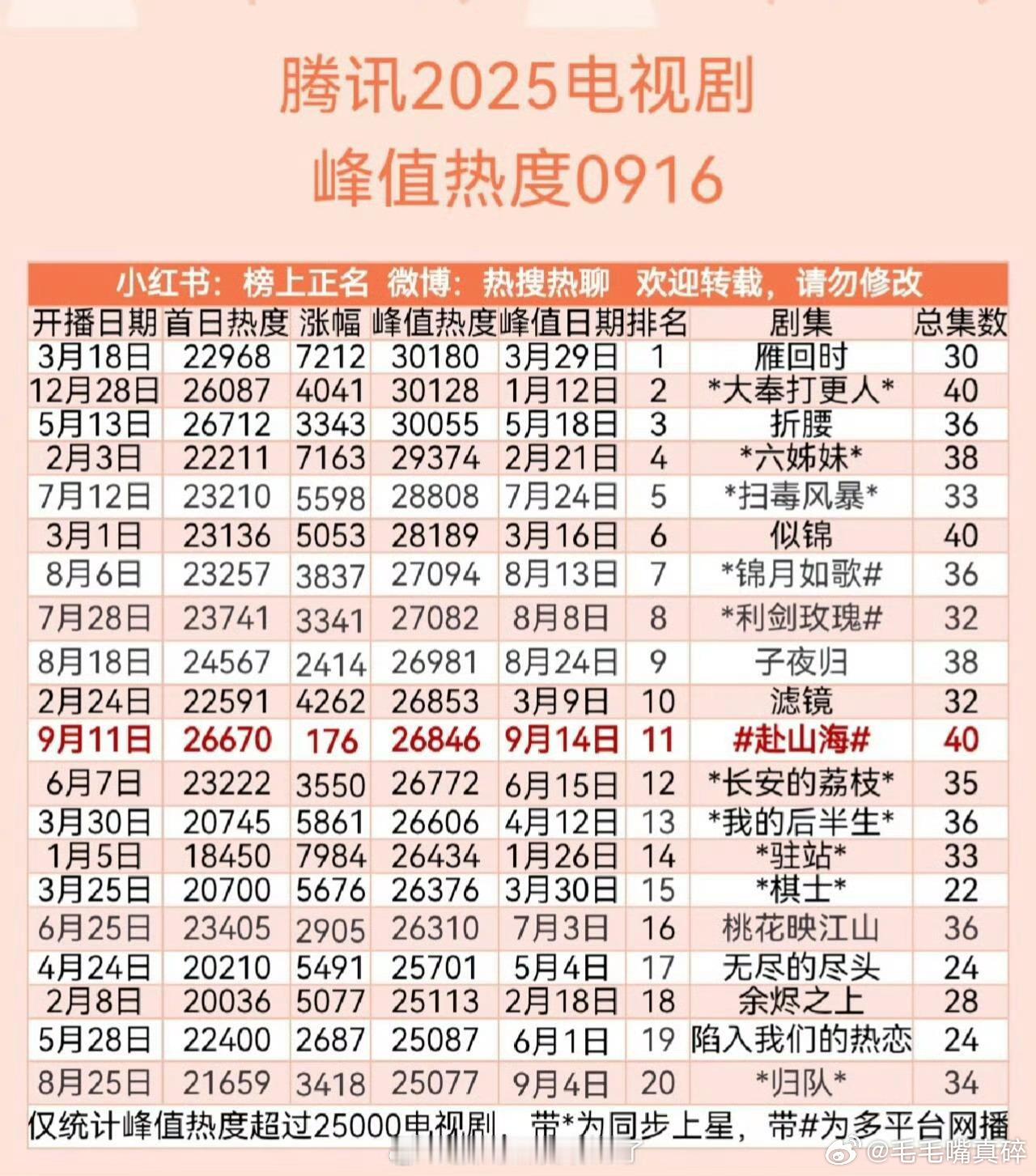 利剑玫瑰就是口口相传的好剧 ​​​