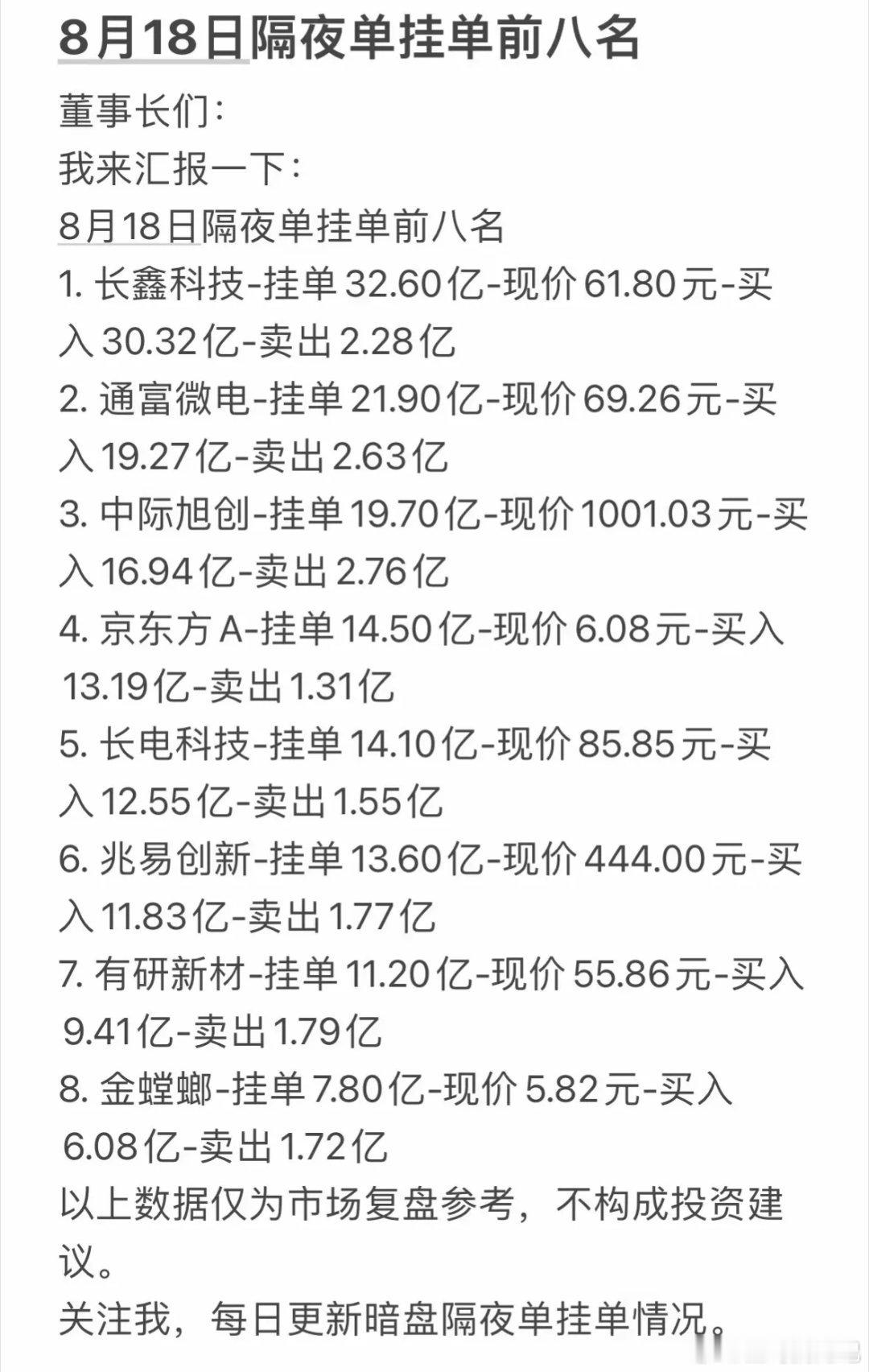 8月18日周二暗盘隔夜挂单前八名情况汇总。8月18日周二暗盘隔夜挂单情况备受关注