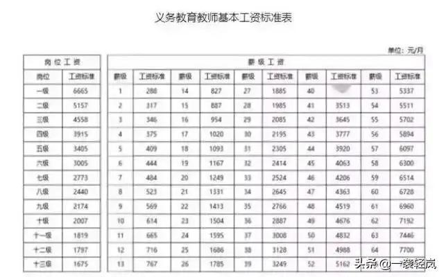 教师在职与退休工资落差为什么那么大？是不是全国现象？

退休教师远低于在职教师，