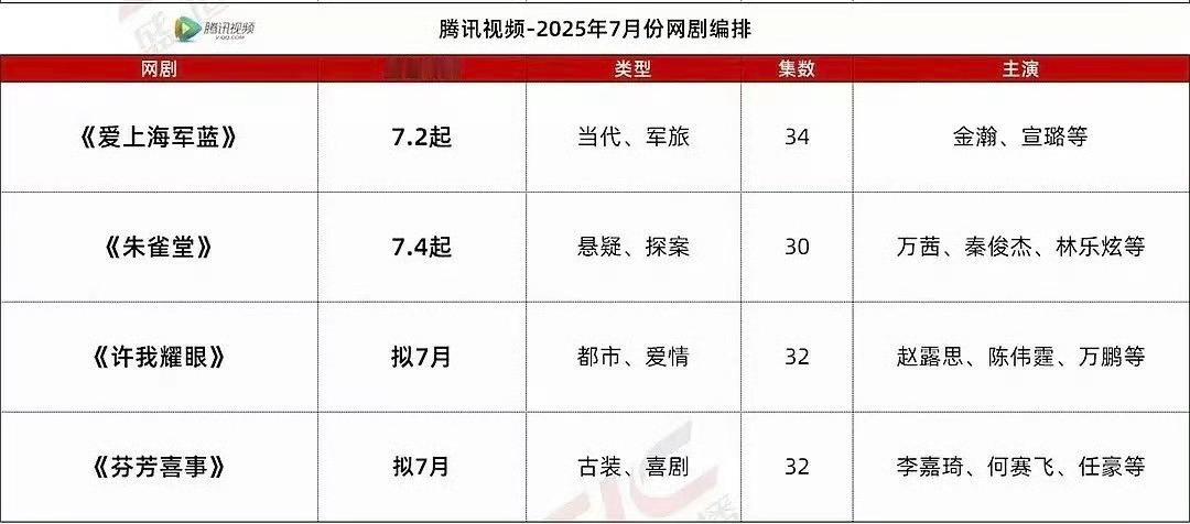 许我耀眼七月排播许我耀眼7月排播许我耀眼7月排播，来了来了，确实很不错 ​​​