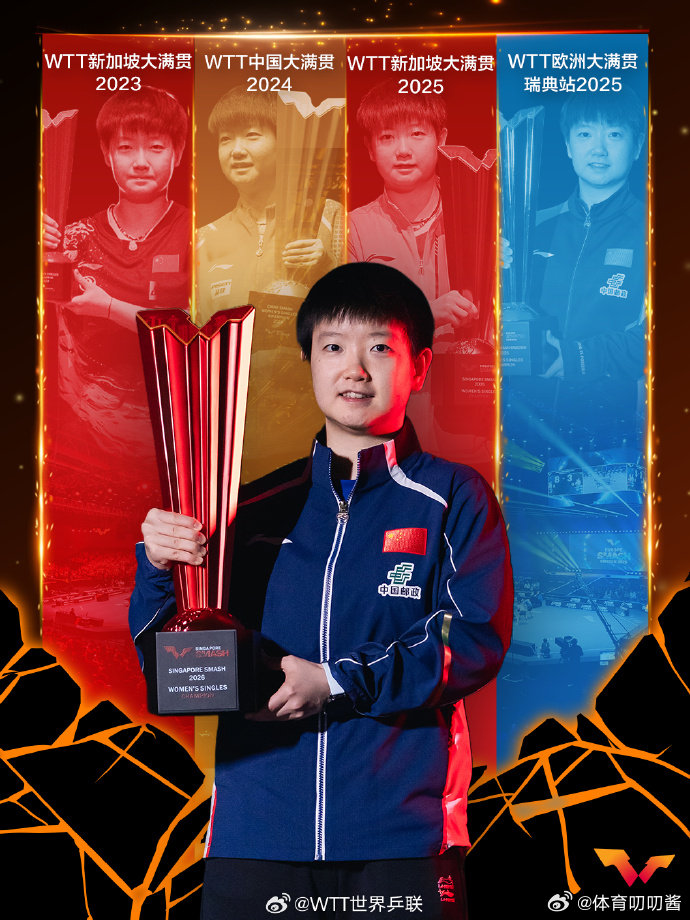 孙颖莎王楚钦大满贯单打五冠王孙颖莎、王楚钦双双成为WTT大满贯赛事单打五冠王。 