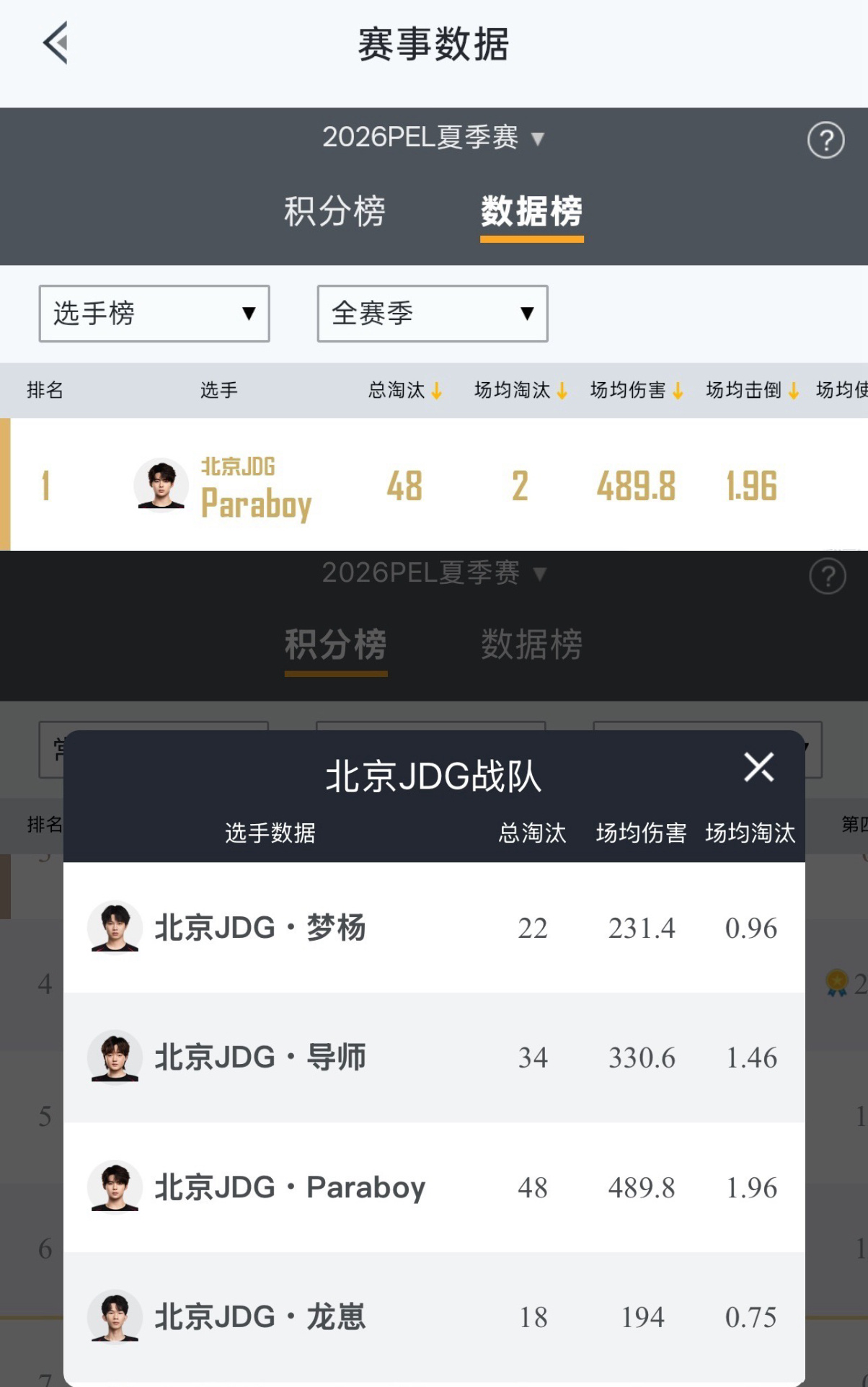 当别人告诉我没有什么是完美的我：