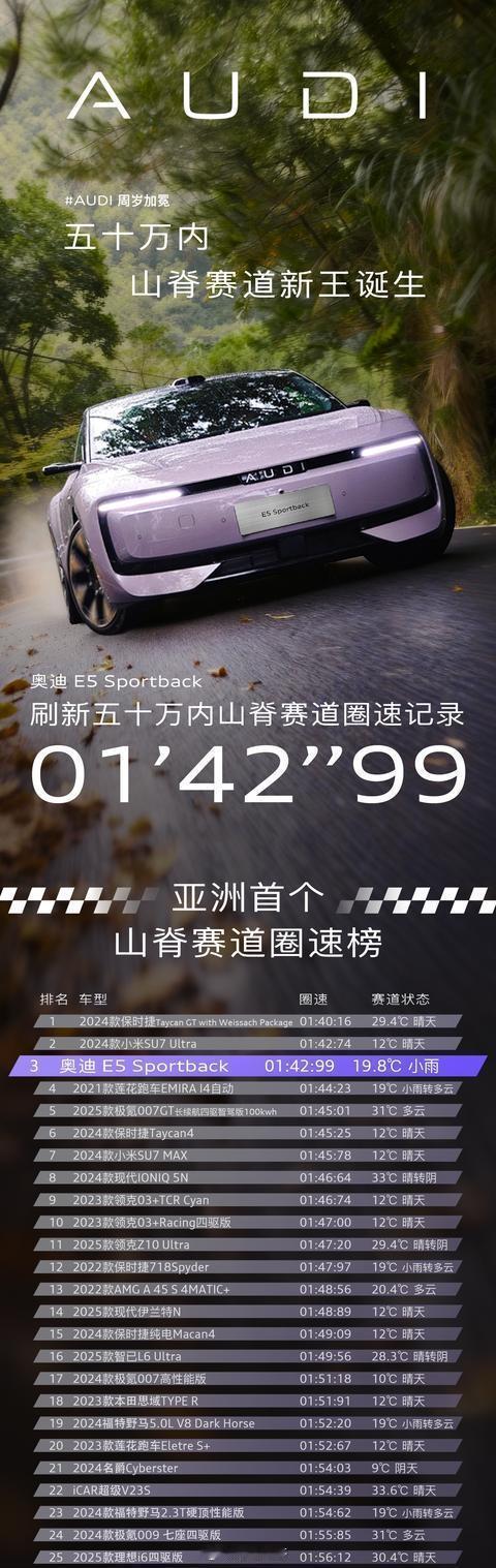 奥迪E5 Sportback最近去了亚洲唯一的山脊赛道佰骏山刷圈，湿滑的情况下跑