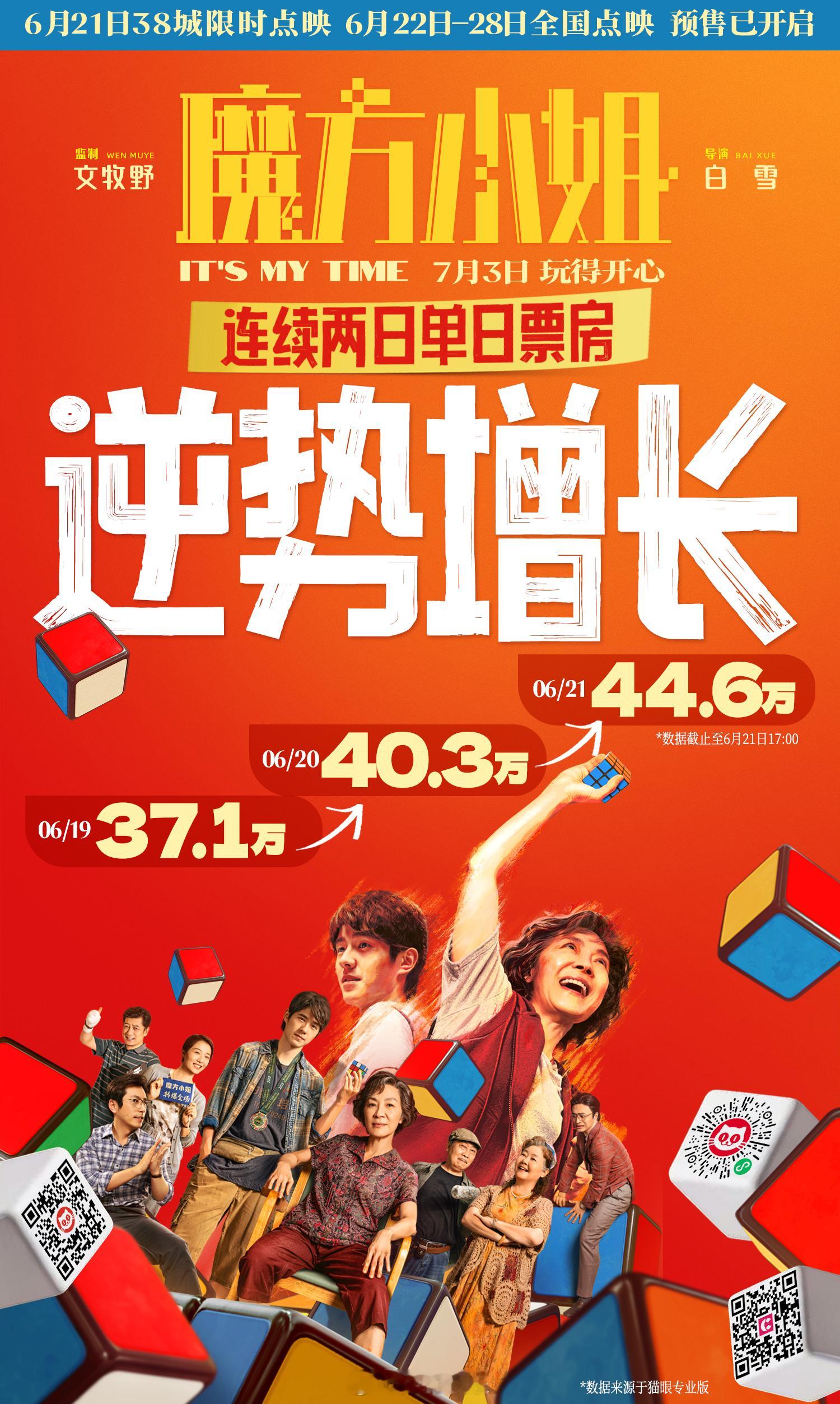 魔方小姐连续两日票房逆跌电影魔方小姐 电影《魔方小姐》点映期间连续两日票房逆跌！
