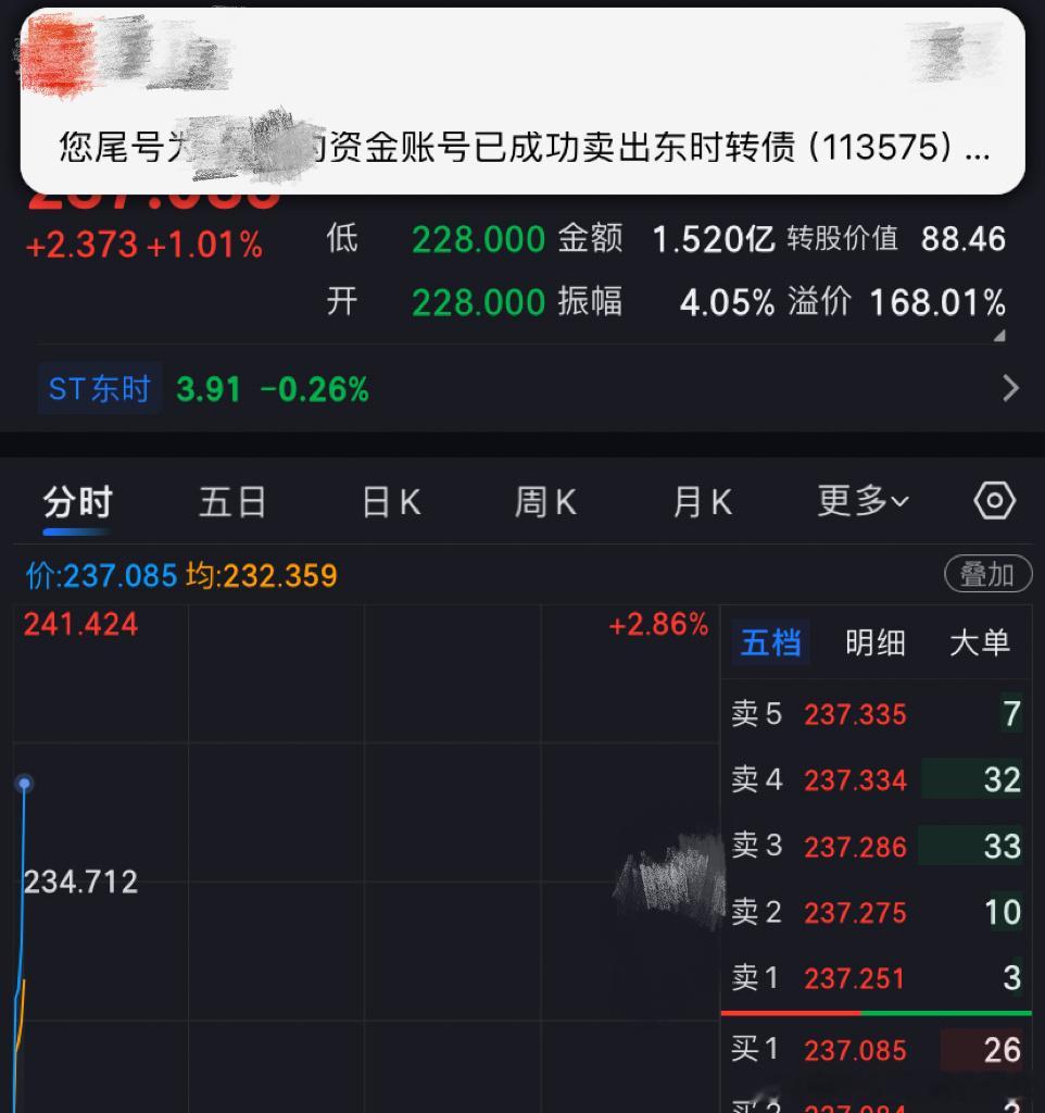 东时转债低开给了一把上车机会太考验反应能力了大盘今天变盘日看下午力度了今日看盘a