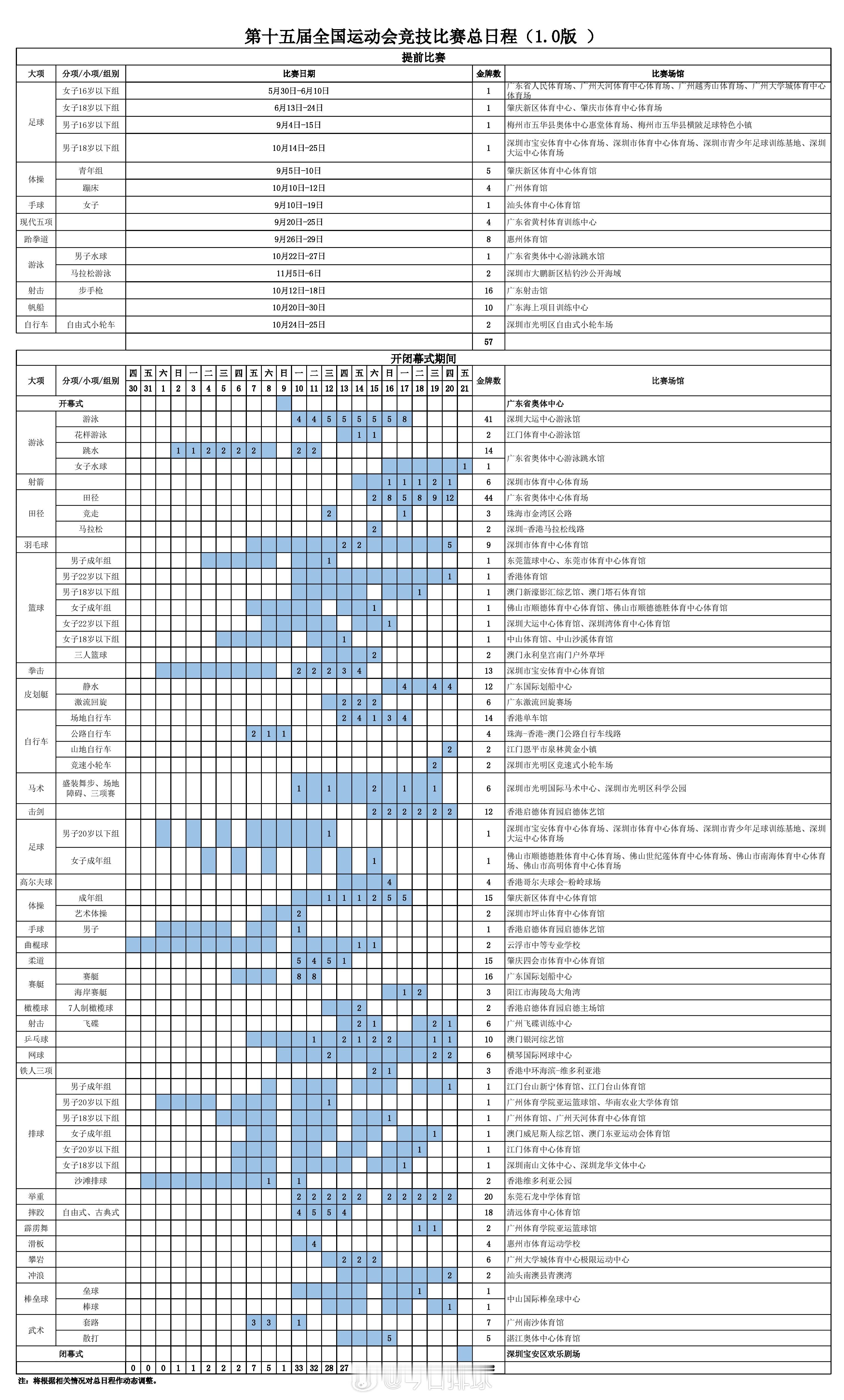 【十五运会竞赛总赛程公布】第十五届全运会第十五届全运会竞赛日程 5月19日，体育
