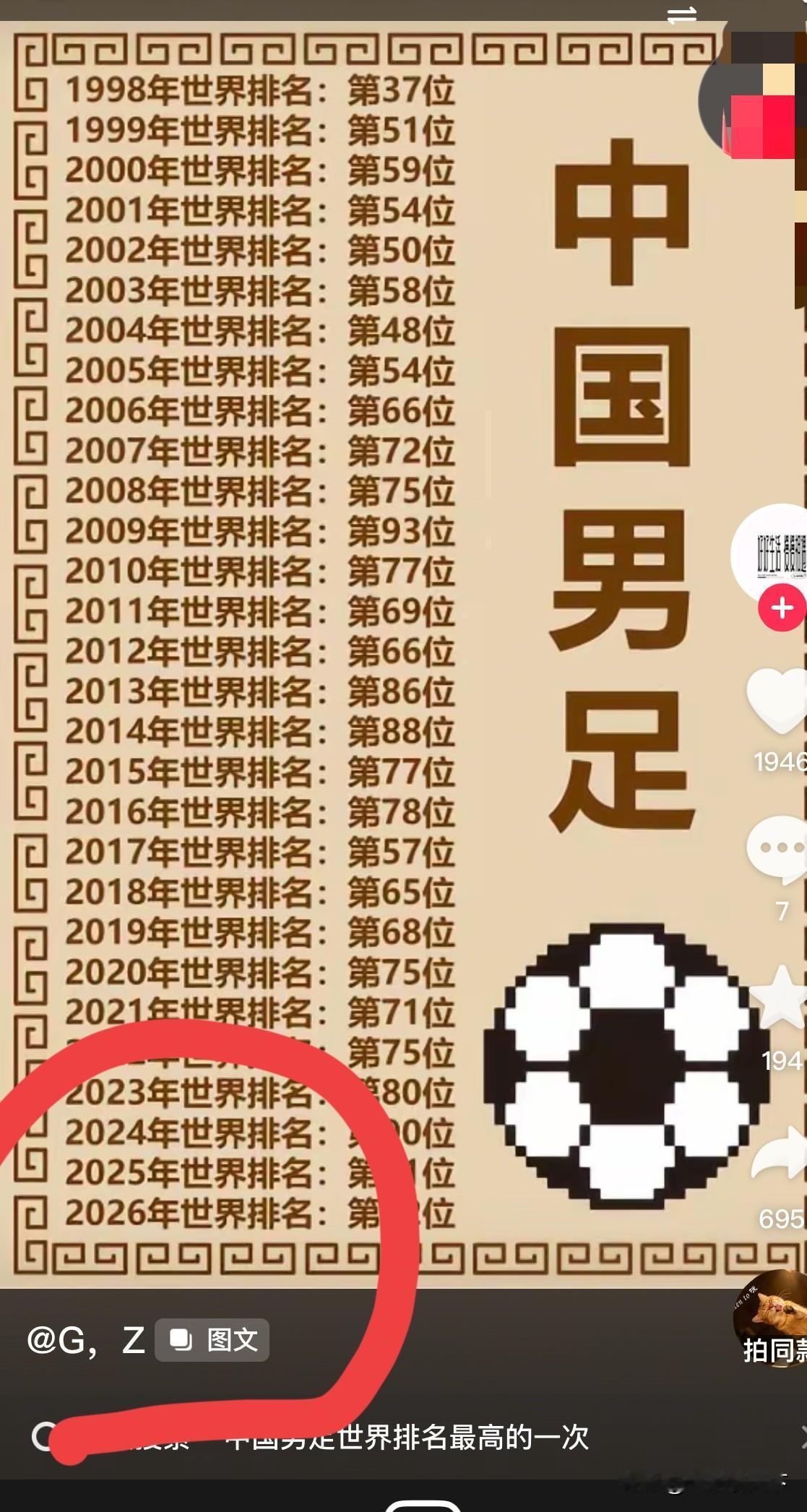 网友“Q、Z”盘点了一下国足历史排名，不看不知道，一看太“惊喜”了。

就如图一