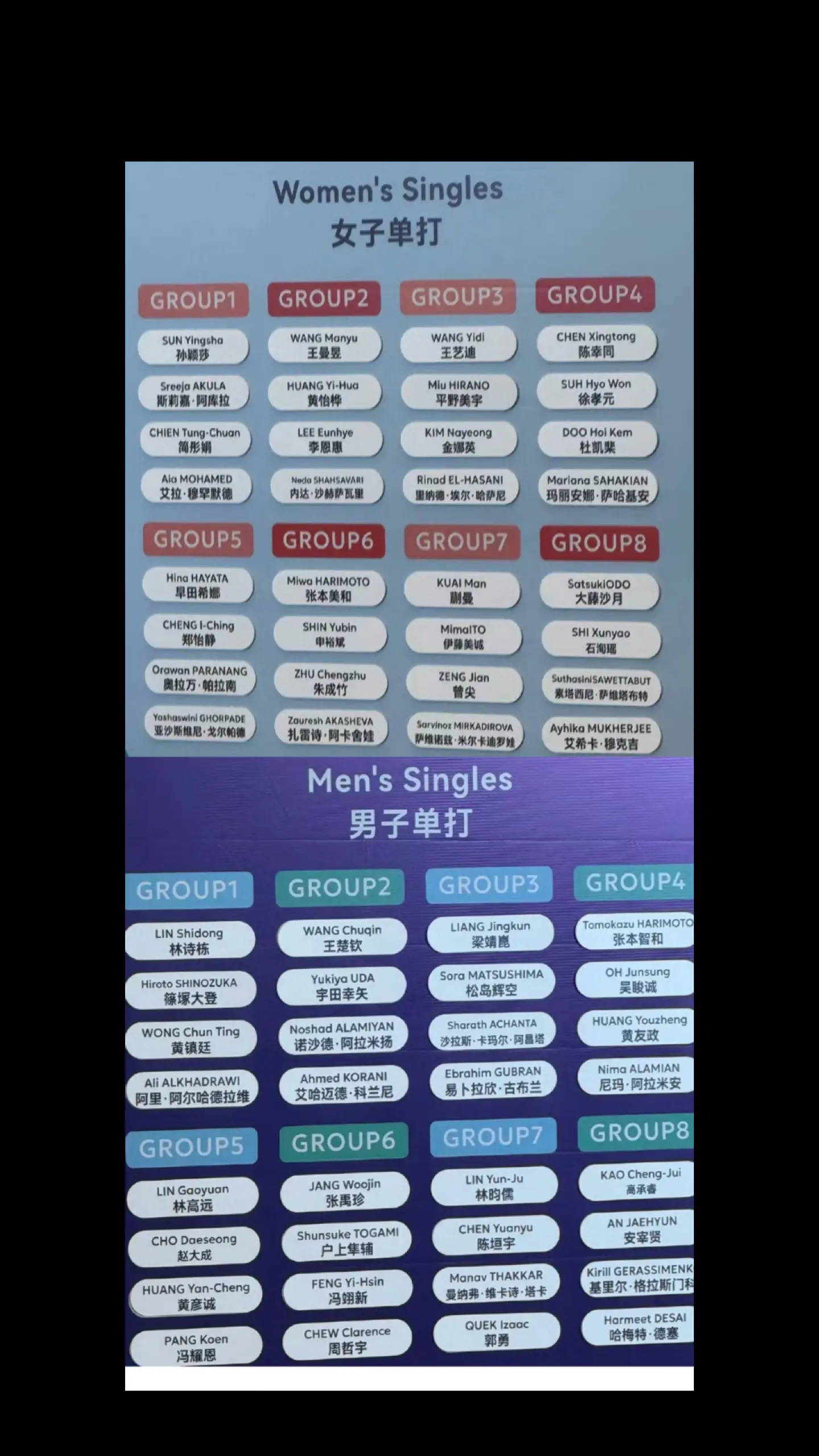 亚洲杯男女单打小组赛抽签结果。亚洲杯男女单打小组赛抽签结果出来了！大家...