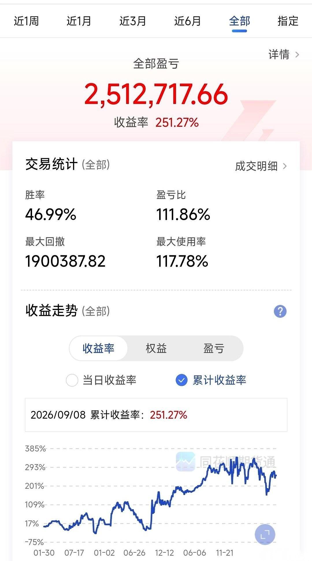 我终于在这个吃人不吐骨头的市场里赚到钱了。

但真正起作用的，并不是押中一次行情