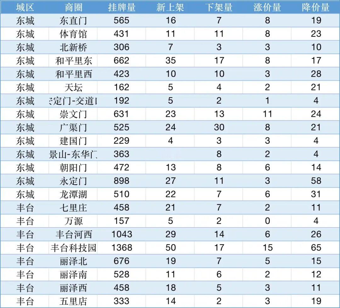 北京降价小区这么多！捡漏机会来了？