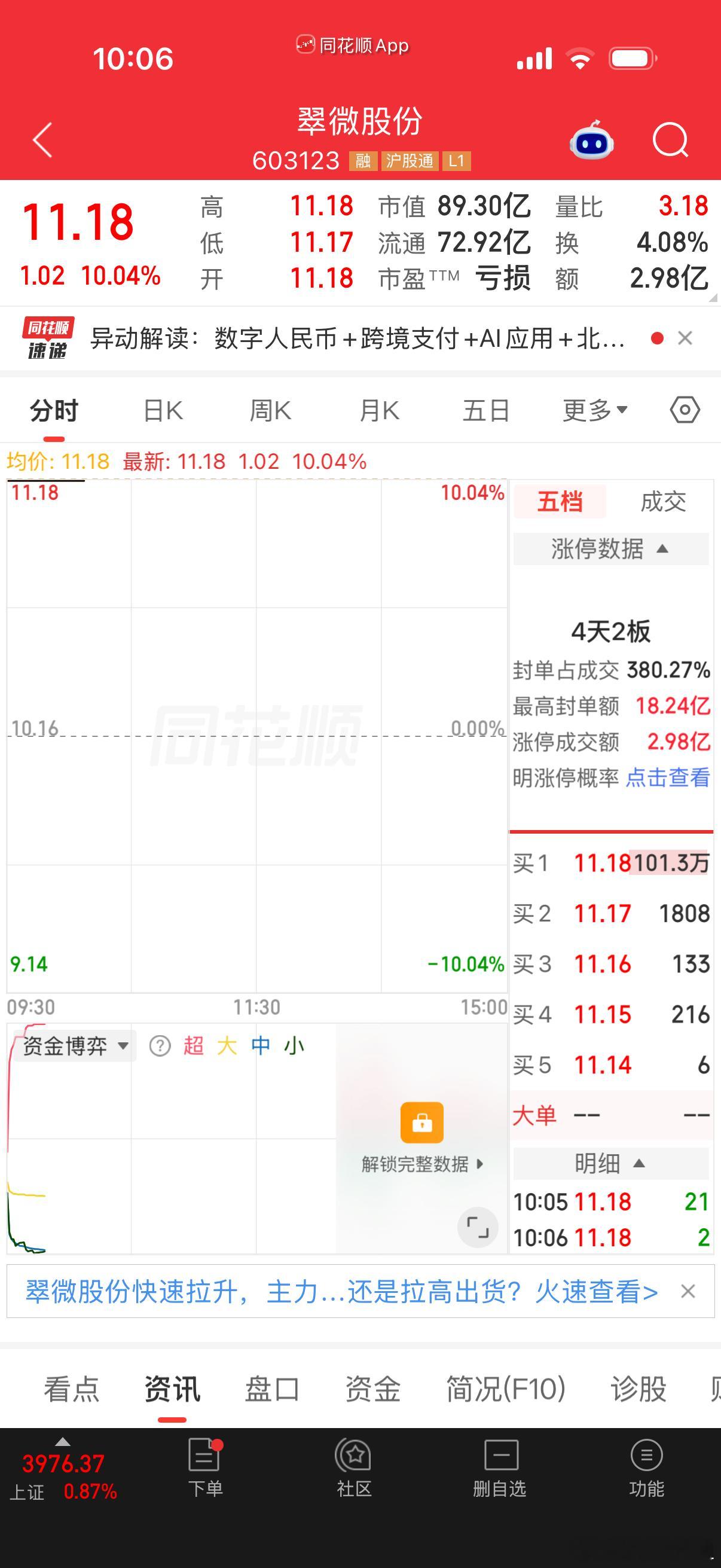 今天的小翠，稳妥，可以提前下班 ​​​