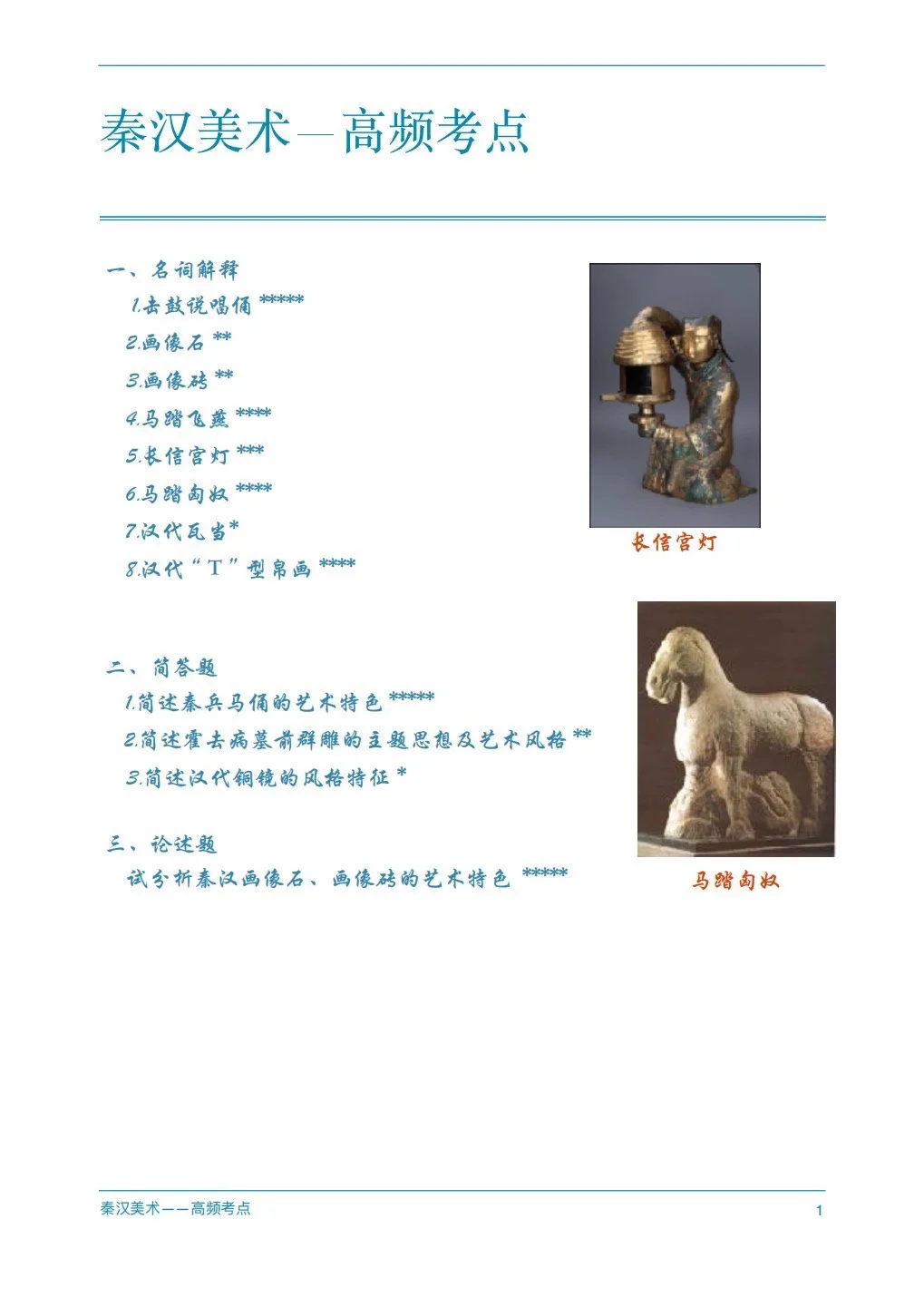 中美高频考点之秦汉美术