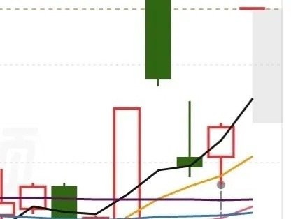 今天的走势会是一个非常让人头疼的走势，头疼的不是他大涨，而是资金开始从中小盘往权