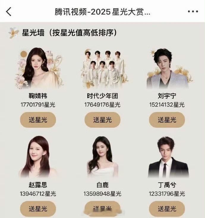 鞠婧祎星光值反超拿下星光大赏 TOP1，小鞠丝好牛，不愧是女顶 