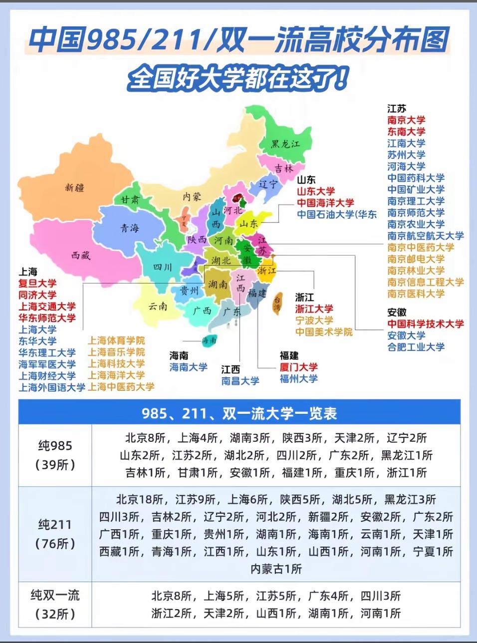 我庆幸我的家在安徽而不是河南。看完下方985、211分布图和各省高考人数统计表，
