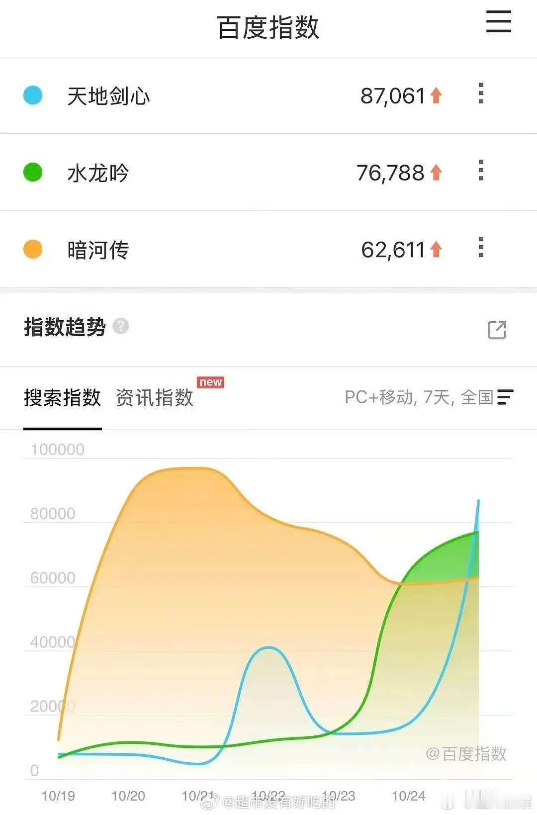 天地剑心暗河传水龙吟昨日百指天地剑心水龙吟暗河传昨日百指天地剑心暗河传水龙吟昨日