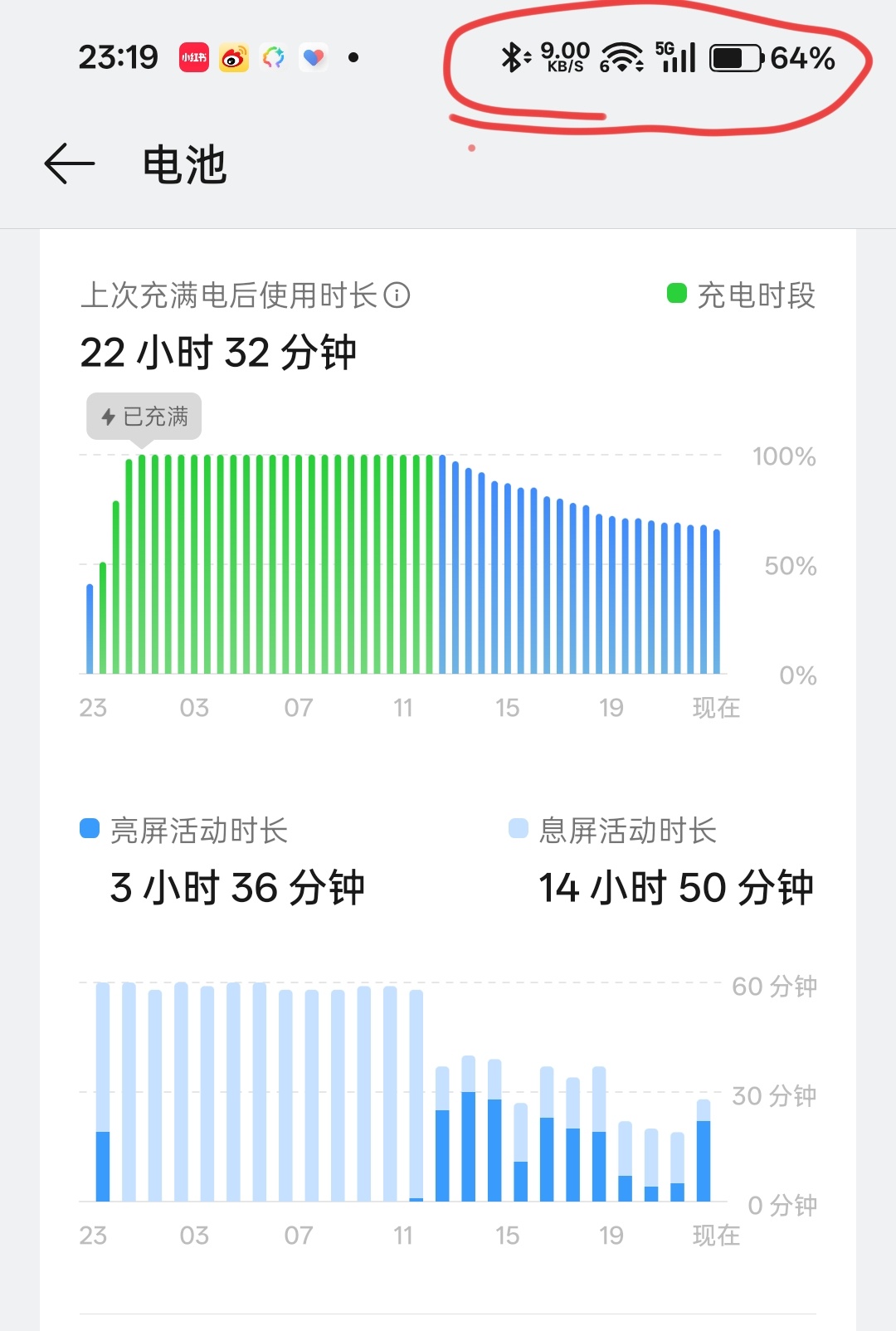 来看看 OPPO Find X9 Pro 的续航呢？主力机第一天11点多起床，亮
